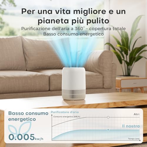 AROEVE Purificatore d'Aria con Filtro HEPA H13 a 3 Stadi, Risparmio Energetico 5W & Silenzioso 22 dB, Rimuove Polline Fumo Peli di Animali, Funzione Diffusione Aromi, per Stanze fino a 20㎡ - Dettaglio recensione 4