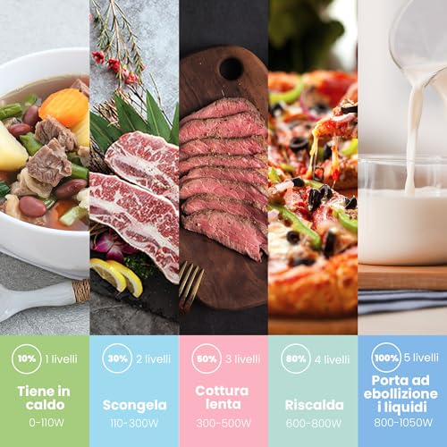 COMFEE' Forno a Microonde Nero, 20 Litri, 700 W, 5 Livelli di Potenza, Funzione di Scongelamento Rapido, Timer Manuale, Design Compatto-CM-M202CC(BK) - Funzionalità e accessori