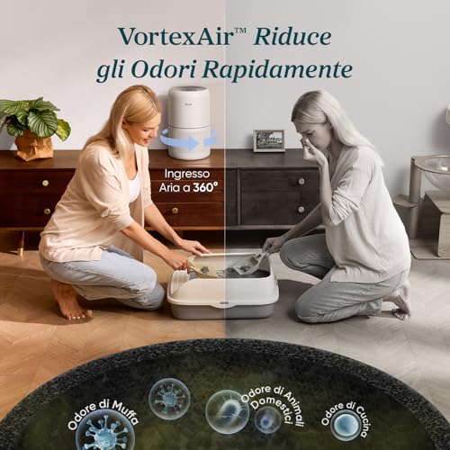LEVOIT Purificatore d'Aria, Filtro HEPA per Allergie e Asma, Fino a 44m², 24dB, Depuratore Rimuove 99,97% di Polvere Pollini Peli Muffe Fumo Odori, Modalità di Sonno&Timer, per Casa Uffcio - Dettaglio recensione 4