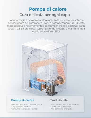 Midea Asciugatrice 8 Kg a Pompa di Calore, Libera Installazione, Classe A++, Asciugatura Veloce,Wool Refresh,15 Programmi,60 x 60 x 85 cm, Bianca - MD11EH80D - Dettaglio recensione 4