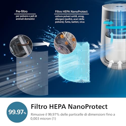 Philips Purificatore d'Aria Serie 600, Sensore Intelligente, ideale per le allergie, il filtro HEPA rimuove il 99,97% degli inquinanti, Copre fino a 44m2, controllo tramite App, Bianco (AC0651/10) - Dettaglio recensione 4