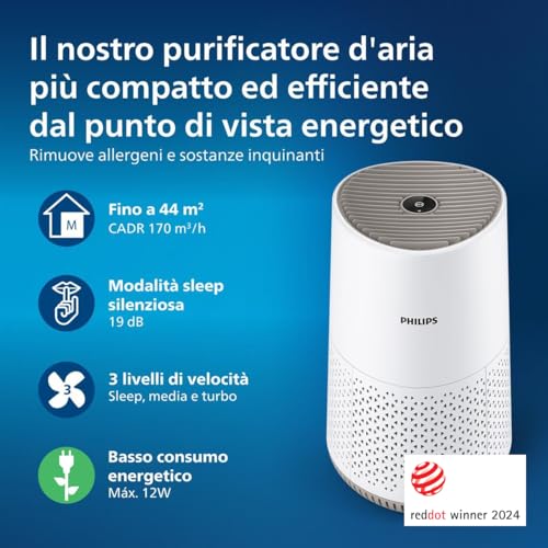 Philips Purificatore d'Aria Serie 600, Ultrasilenzioso ed Energeticamente Efficiente per Allergici, Filtro HEPA Rimuove il 99,97% delle Sostanze Inquinanti, per Ambienti fino a 44m², Bianco(AC0650/10) - Funzionalità e accessori